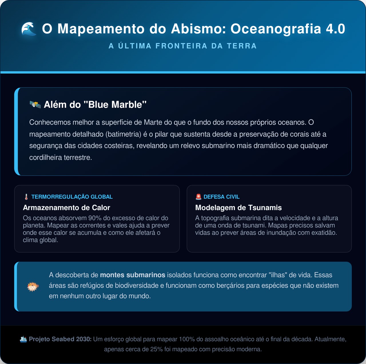 Mapa mais detalhado do fundo do mar já feito por satélites revela 100 mil montanhas submersas gigantes que a humanidade desconhecia