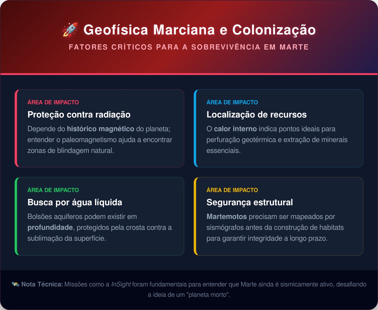 Marte tem um oceano de magma escondido e isso muda tudo que sabíamos sobre o planeta