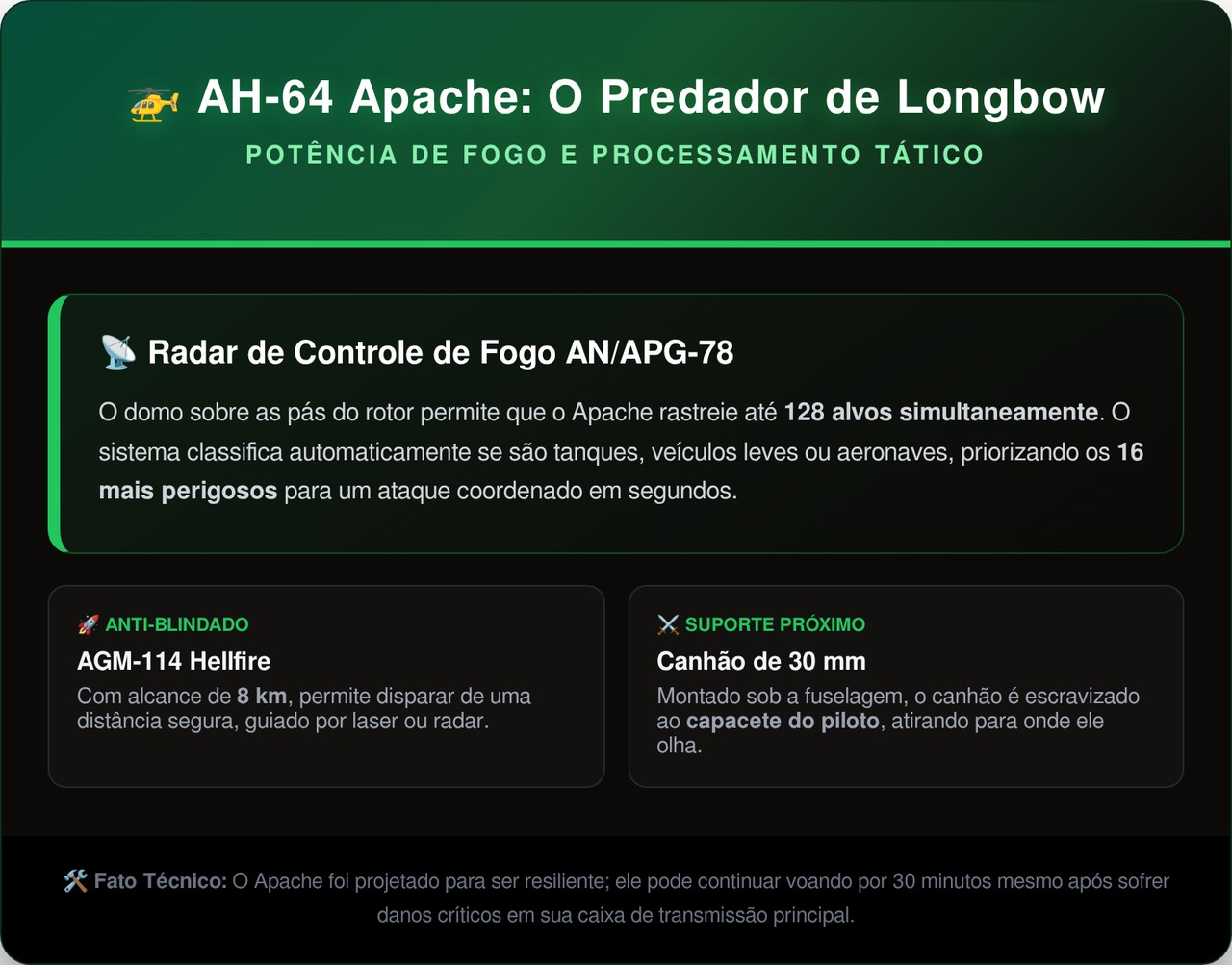 O helicóptero da Boeing que rastreia 128 alvos ao mesmo tempo e atira para onde o piloto olha