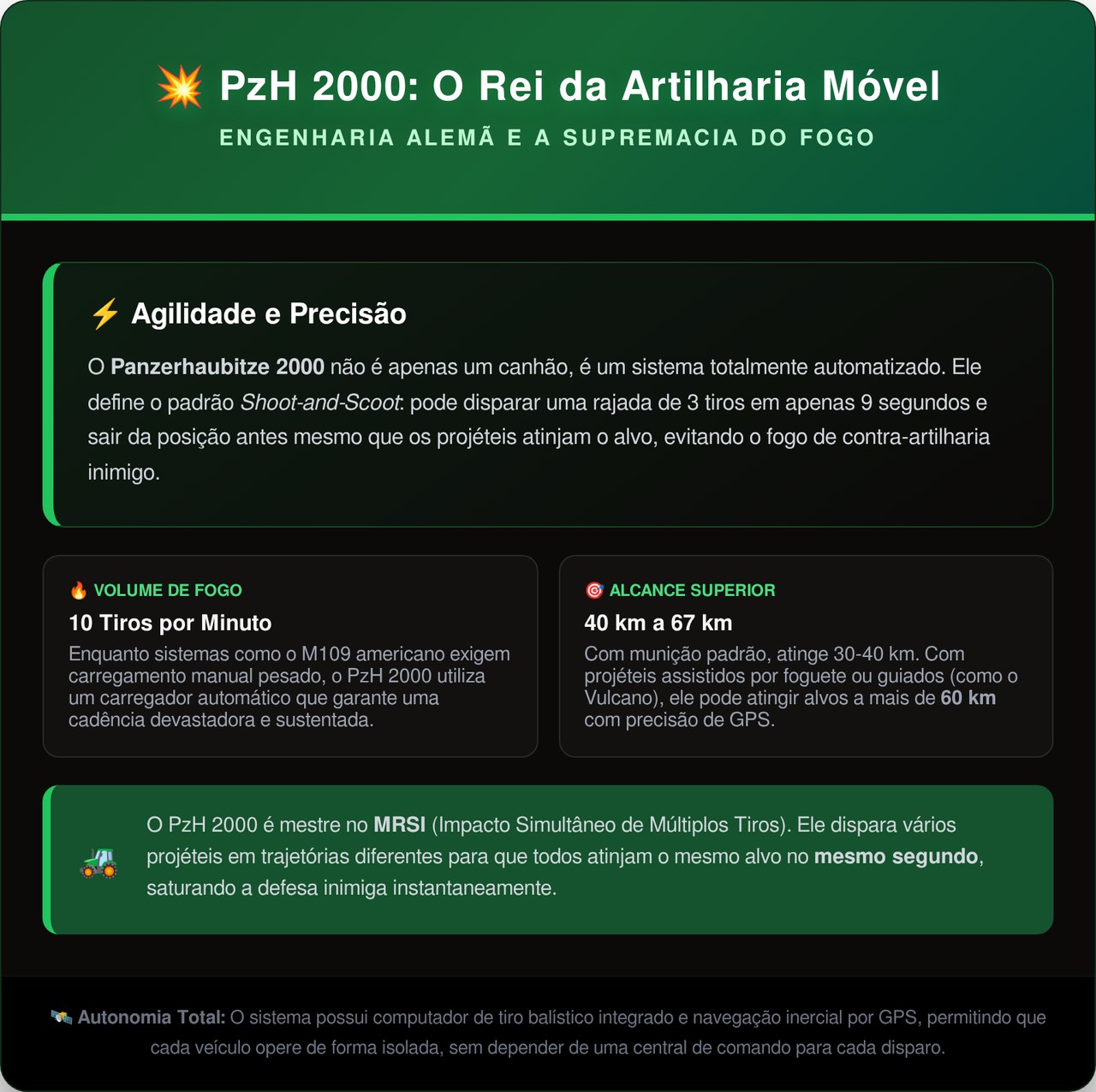 O monstro de aço de 55 toneladas que dispara 10 projéteis por minuto e muda de posição antes mesmo de a primeira bomba atingir o alvo a 40 km de distância