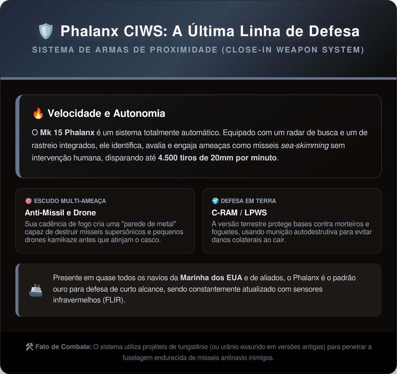 O robô cilíndrico que dispara 4.500 tiros por minuto e protege navios de guerra sozinho