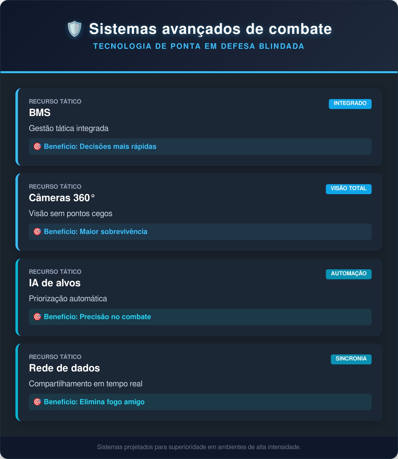 Os tanques modernos enxergam inimigos escondidos antes do primeiro tiro e a tecnologia por trás disso é impressionante