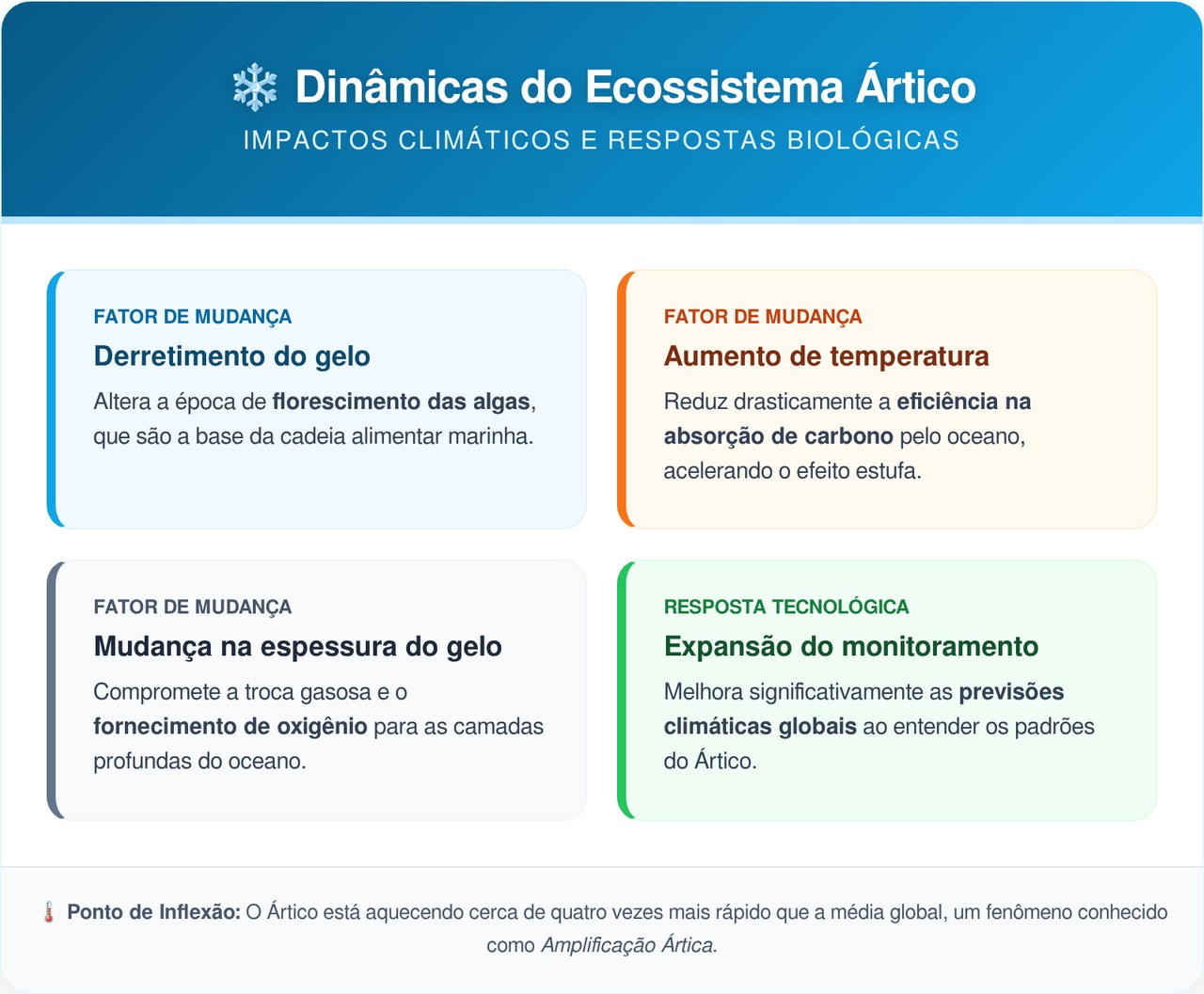 Robôs encontraram uma floresta viva escondida sob o gelo da Antártida e o mundo ficou de queixo caído