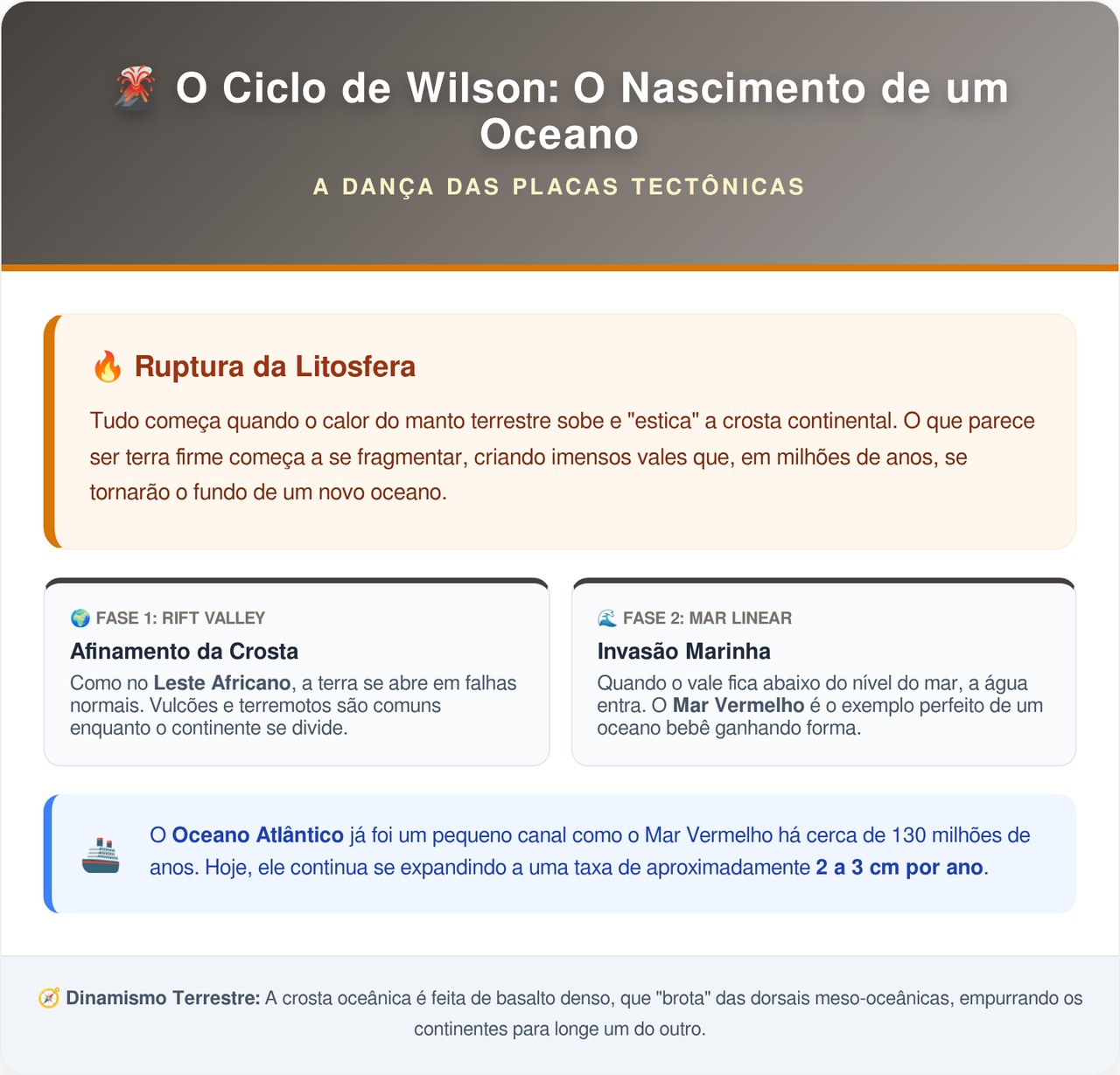 Um continente inteiro está se partindo ao meio: fenda gigante na África já é visível a olho nu e cientistas confirmam o nascimento de um novo oceano