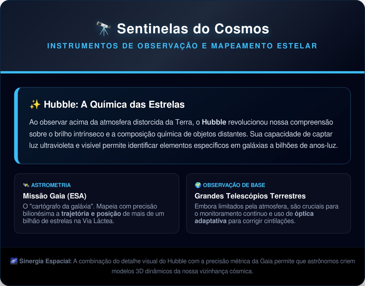 Uma estrela que deveria ter morrido há bilhões de anos ainda está viva e cruzando nossa galáxia em velocidade absurda