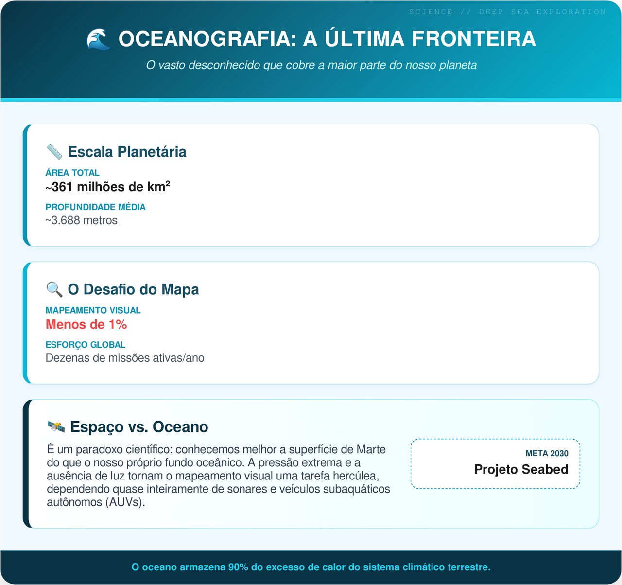 Expedição tropeça em "estrada de tijolos amarelos" no fundo do oceano e choca cientistas