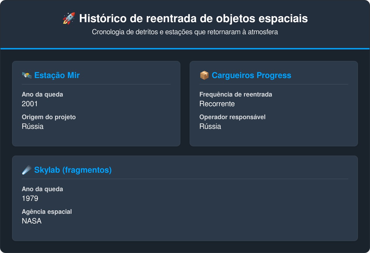 A NASA já confirmou que a Estação Espacial Internacional vai afundar neste ponto do Pacífico em 2031 e o local guarda segredos metálicos desde 1970