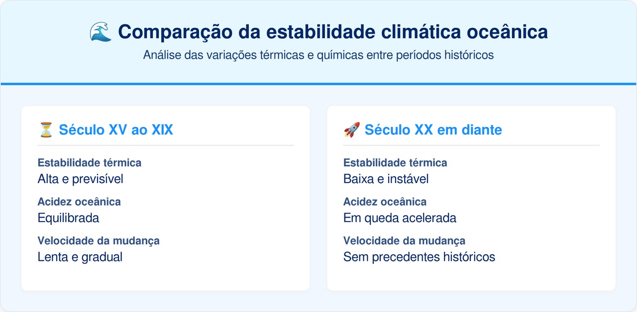 A amêijoa de 507 anos que esconde o registro mais antigo das mudanças climáticas
