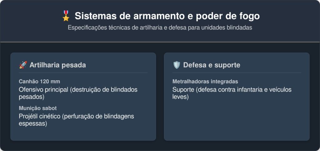 A blindagem do M1 Abrams é tão densa que projéteis inimigos saltam dela sem deixar marca nenhuma por dentro