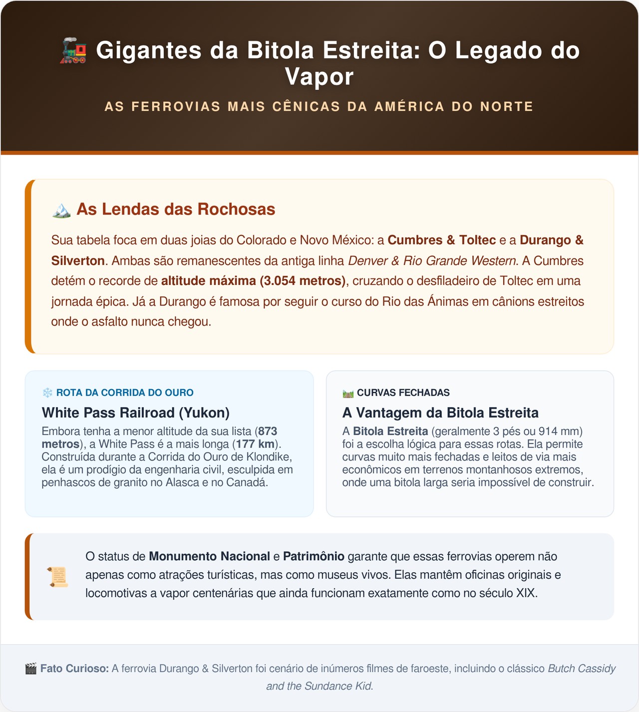 A ferrovia a vapor mais alta dos Estados Unidos escala 3.054 metros nas Montanhas Rochosas com equipamentos originais de 1880