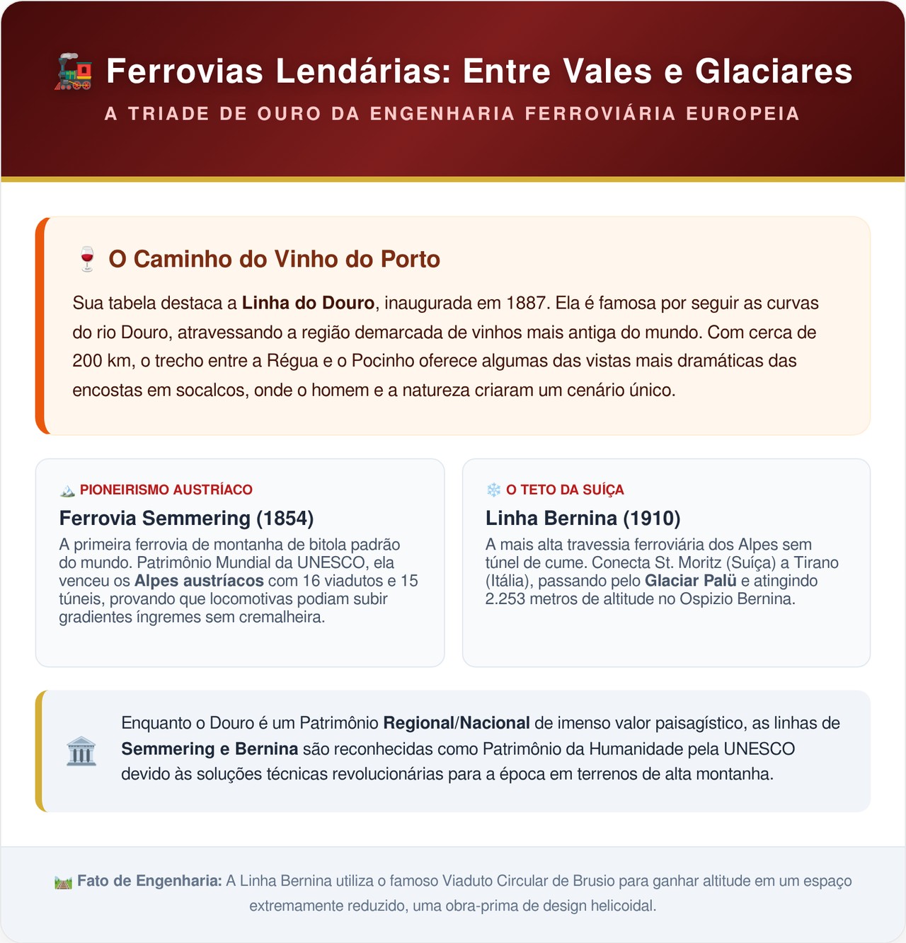 A ferrovia portuguesa inaugurada em 1887 que serpenteia 200 quilômetros de vinhedos e é considerada uma das mais bonitas do planeta