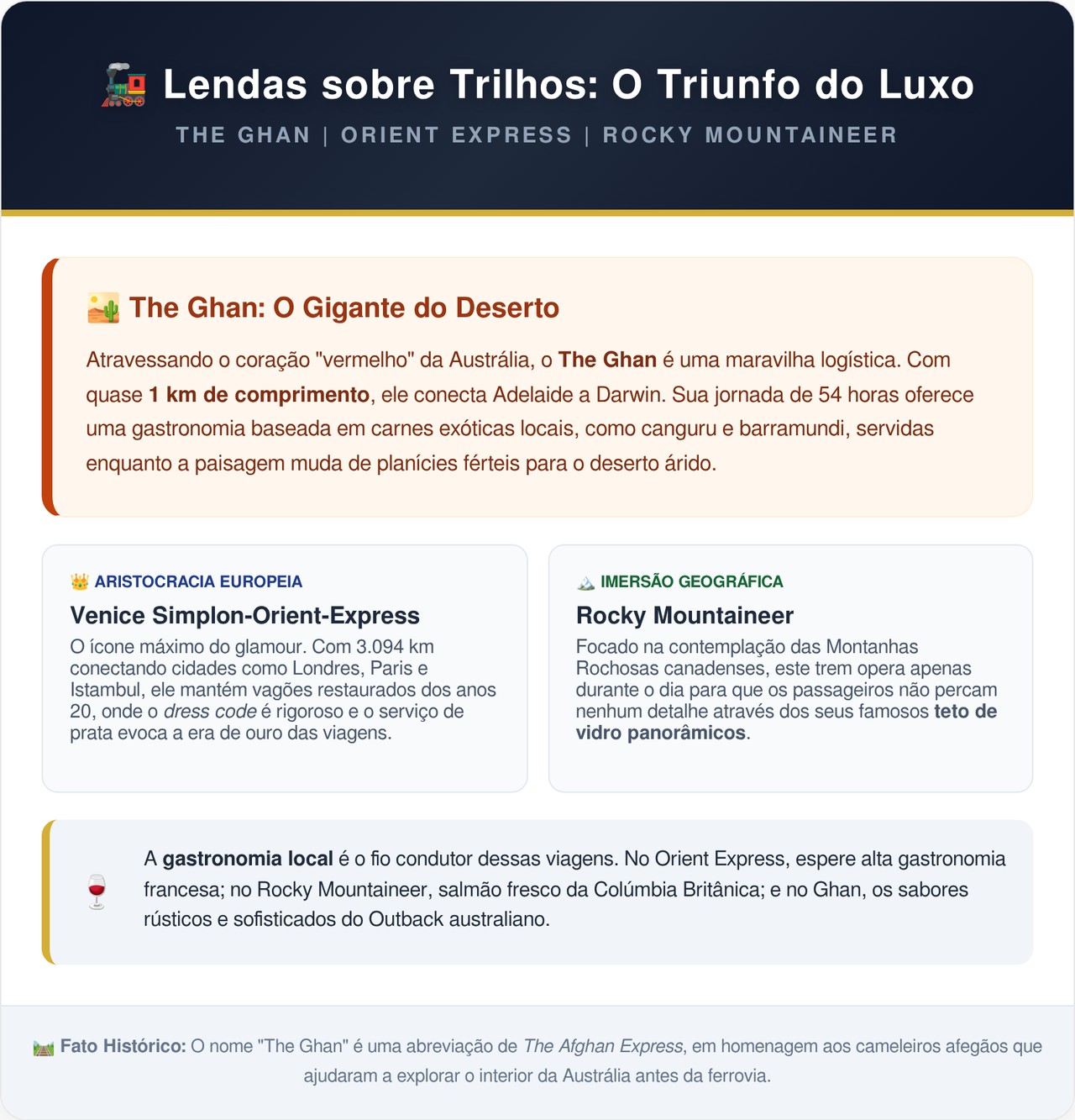 A gigantesca máquina de ferro de quase 1 quilômetro de comprimento corta 2979 quilômetros de deserto mortal em uma odisseia de 54 horas unindo os extremos de um continente