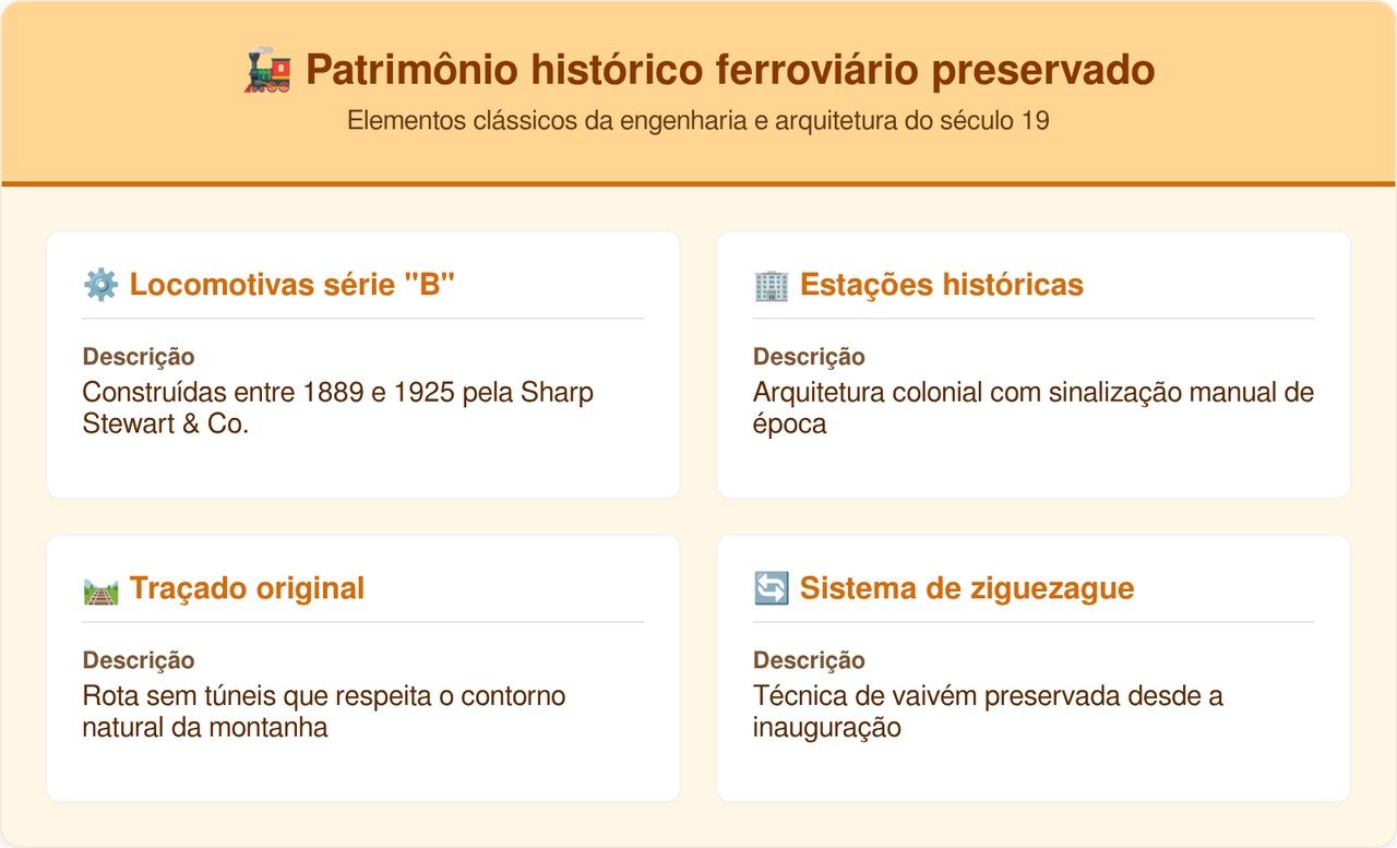 A histórica ferrovia de bitola estreita que escala os Himalaias até 2258 metros de altitude usando um engenhoso sistema de ziguezague