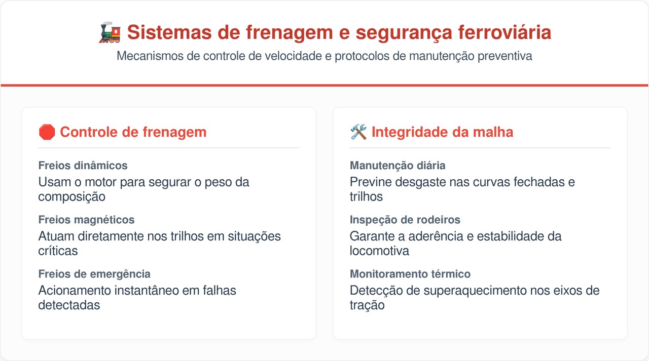 A linha férrea mais íngreme do mundo desce 866 metros em apenas 20 quilômetros passando por 18 túneis escavados à mão na rocha maciça