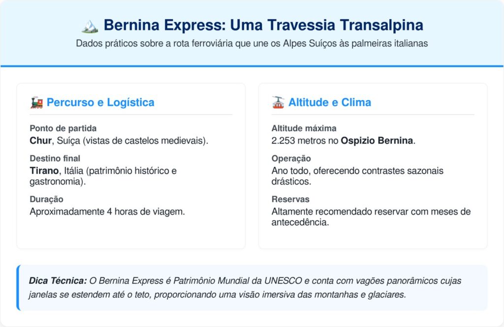 A viagem de trem Patrimônio da UNESCO que conecta geleiras suíças a palmeiras italianas em 4 horas