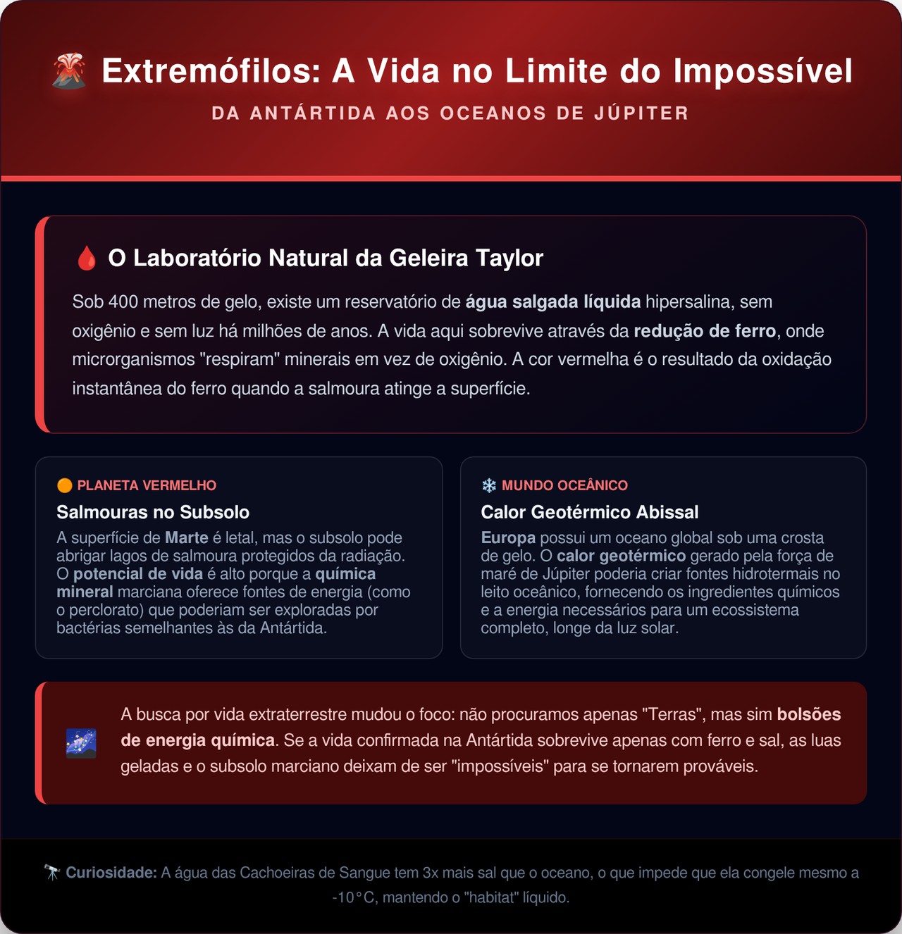 As Cachoeiras de Sangue da Antártida escondem um ecossistema vivo isolado do mundo há mais de 2 milhões de anos sob o gelo