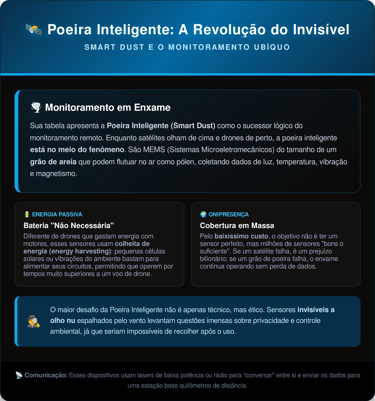 Cientistas americanos criaram microchips menores que um grão de areia que voam sozinhos e monitoram o ar que você respira