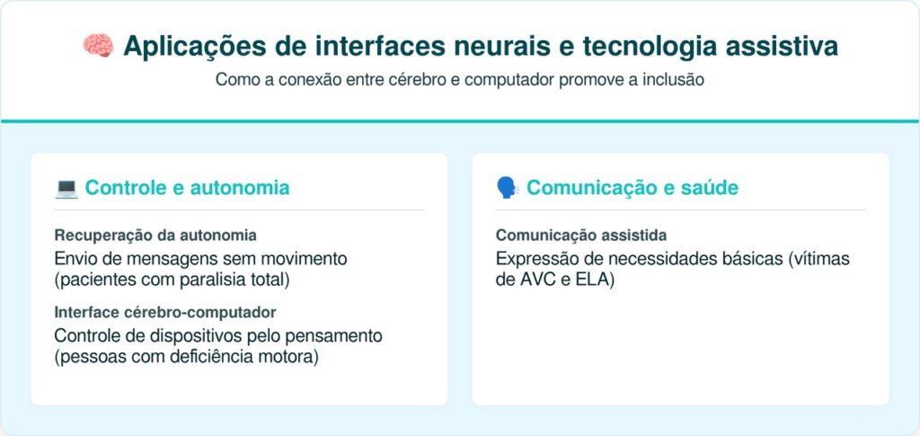 Cientistas criaram uma máquina que lê seus pensamentos com 79% de precisão sem cirurgia nenhuma