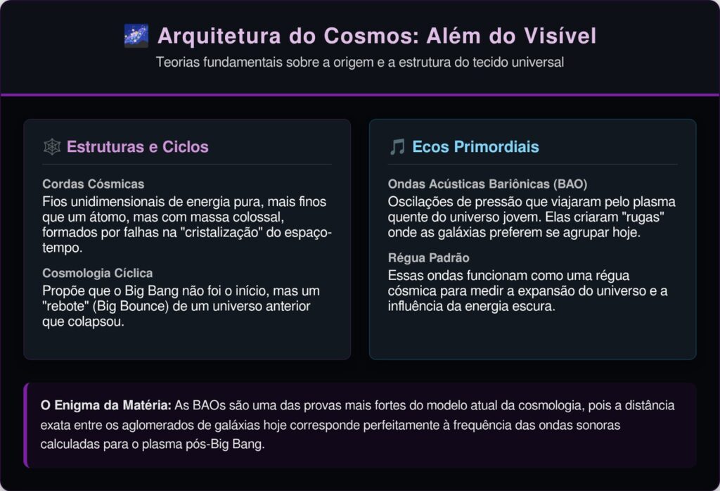 Cientistas encontraram uma estrutura no espaço tão gigante que ela quebra as leis do universo que conhecemos hoje