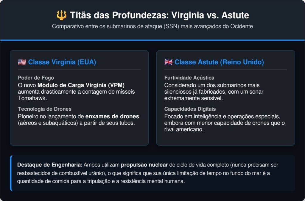 Como um submarino moderno consegue ficar meses escondido gerando o próprio oxigênio e água potável no fundo do mar