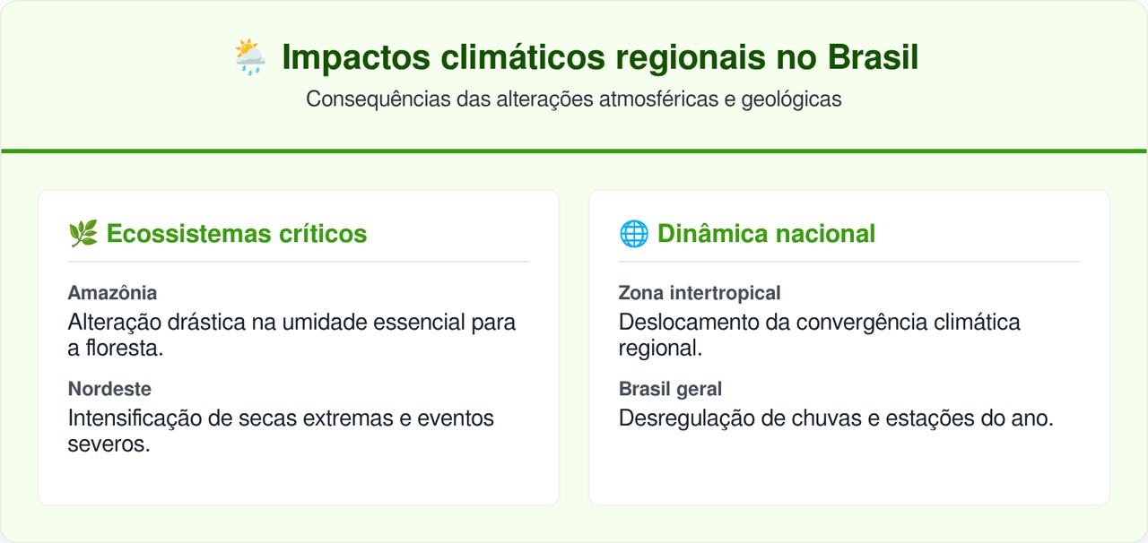 Corrente que regula o clima do Atlântico atinge seu ponto mais fraco em 1.000 anos e cientistas dão alerta global