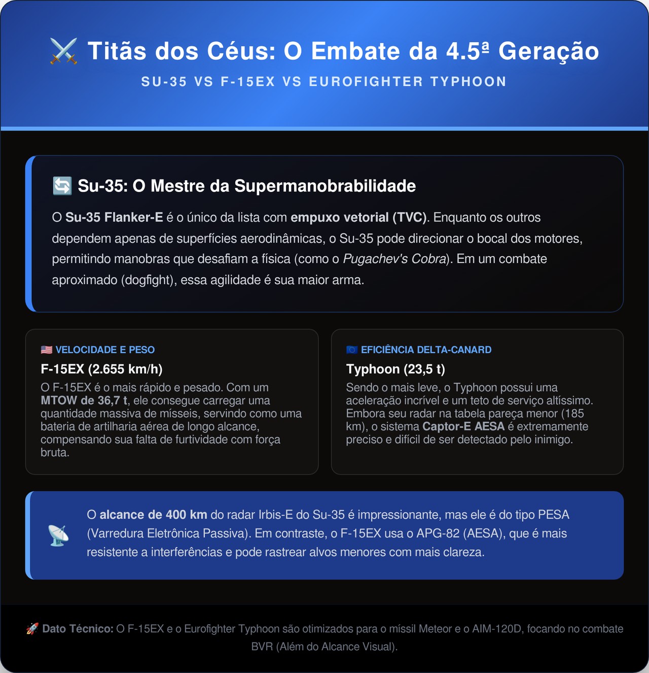 Desafiando as leis da física o caça russo de 34 toneladas realiza manobras impossíveis no ar graças a motores que redirecionam o fogo da turbina e chegam a 2400 km por hora