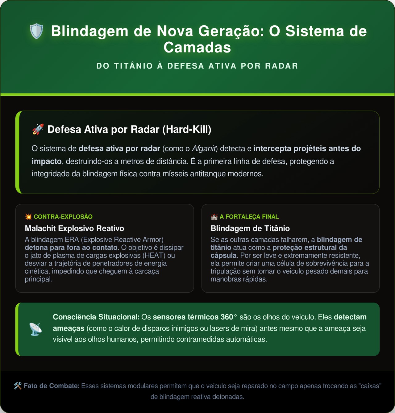Esqueça os blindados tradicionais o tanque com torre robótica e tripulação isolada em uma cápsula de titânio impenetrável que está reescrevendo o futuro das guerras terrestres