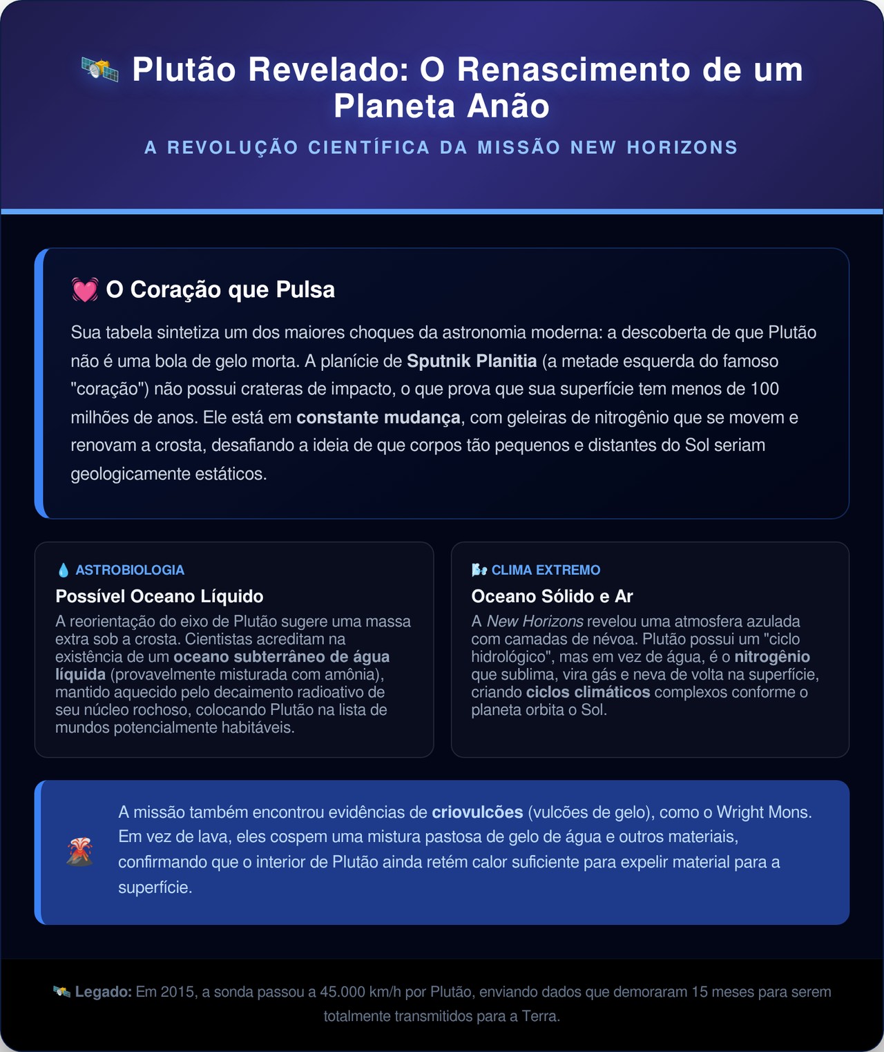 Essa sonda revelou que Plutão não é uma rocha morta mas, um mundo com geologia ativa que nunca para de mudar