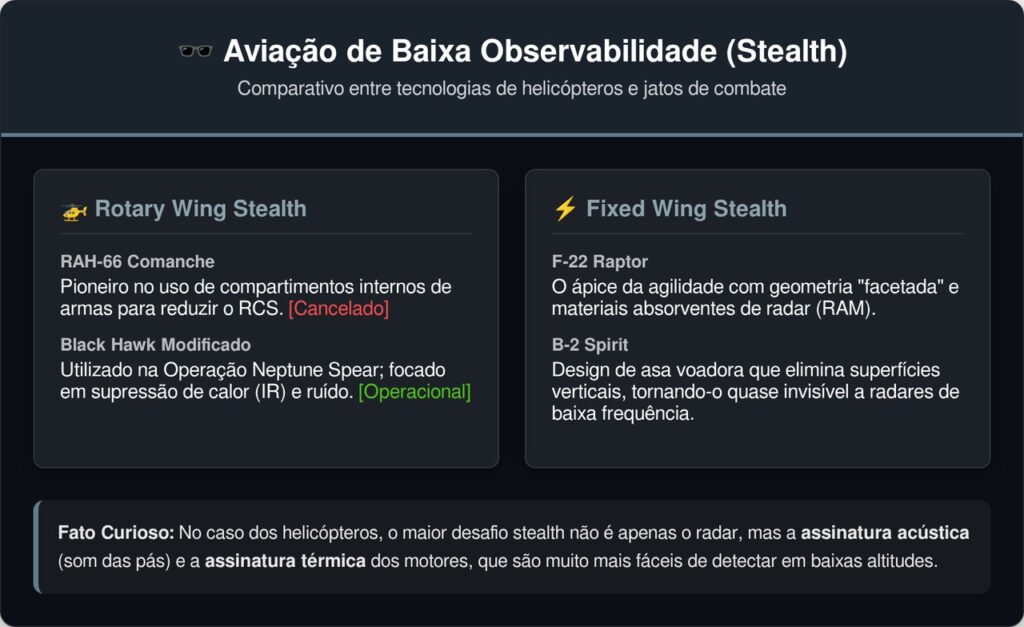 Este helicóptero atravessou fronteiras protegidas sem disparar um único alarme e o mundo só soube depois