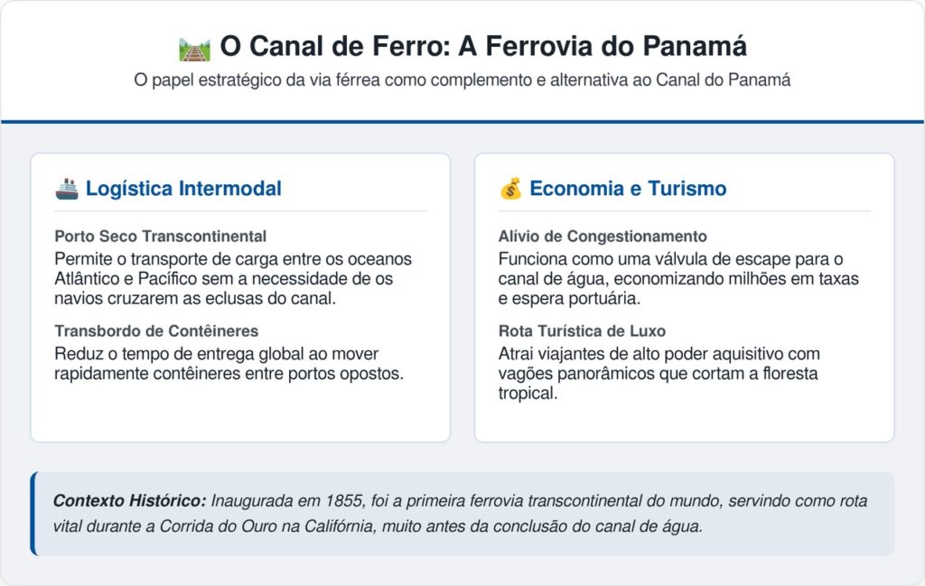 Este trem sai do Atlântico e chega ao Pacífico em 60 minutos existe desde 1855 e ainda funciona todos os dias