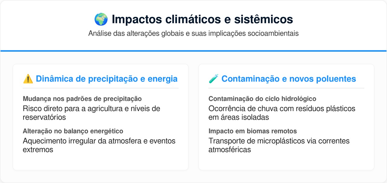 Estudo inédito mostra que micropartículas de plástico chegaram ao céu e ameaçam mudar a formação da chuva