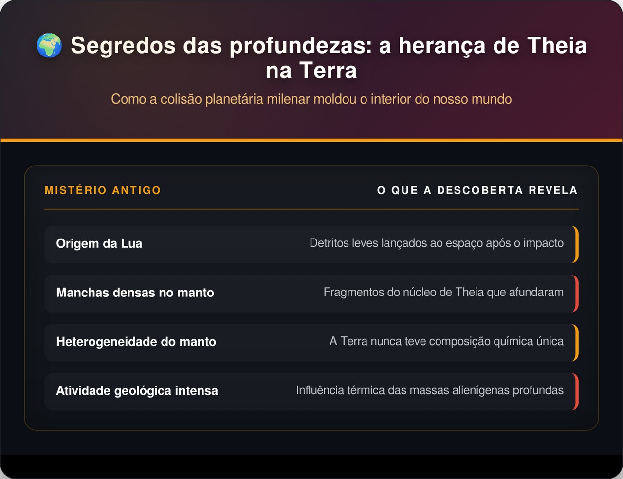 Geólogos confirmam que 2 pedaços gigantes de outro planeta estão enterrados perto do núcleo da Terra