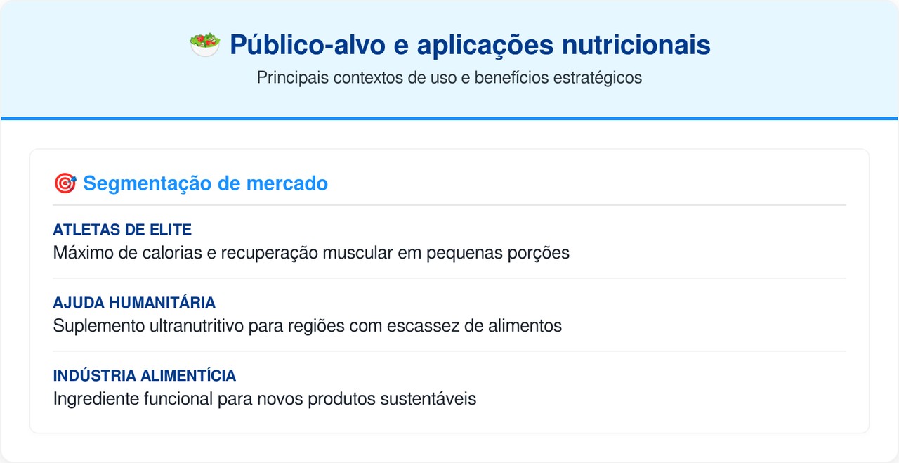 No futuro próximo, você comprará leite de barata em vez de leite de vaca