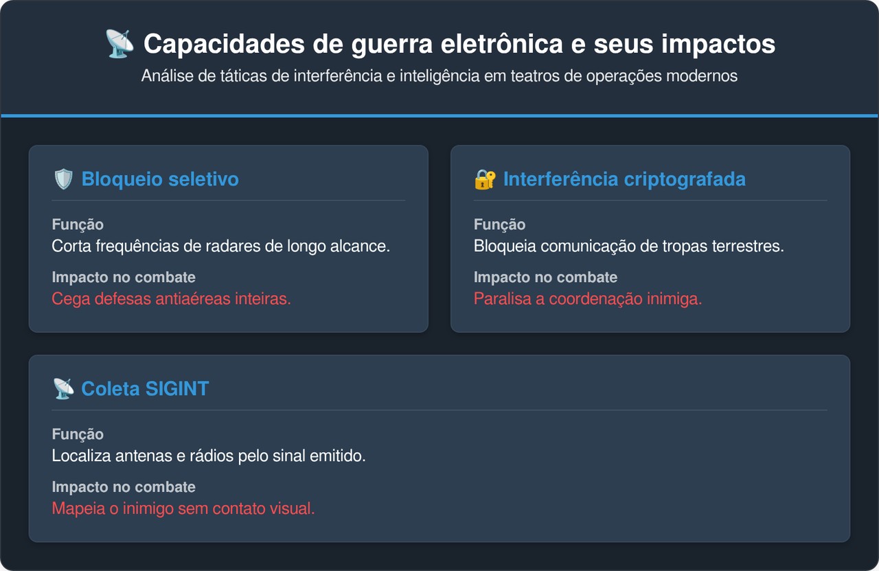 O avião americano que apaga radares e cega defesas inimigas usando apenas ondas de rádio invisíveis no ar