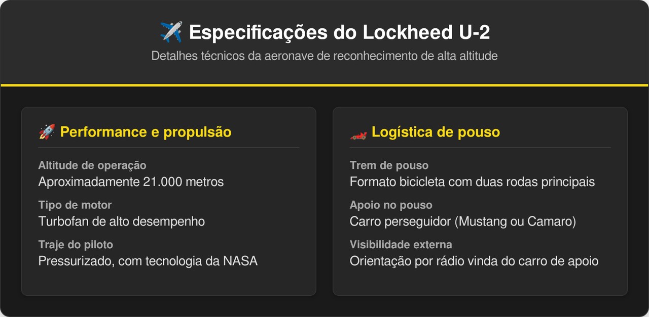 O avião espião americano voa a 21 mil metros de altitude e obriga seus pilotos a usar trajes espaciais para não congelarem vivos no limite da atmosfera