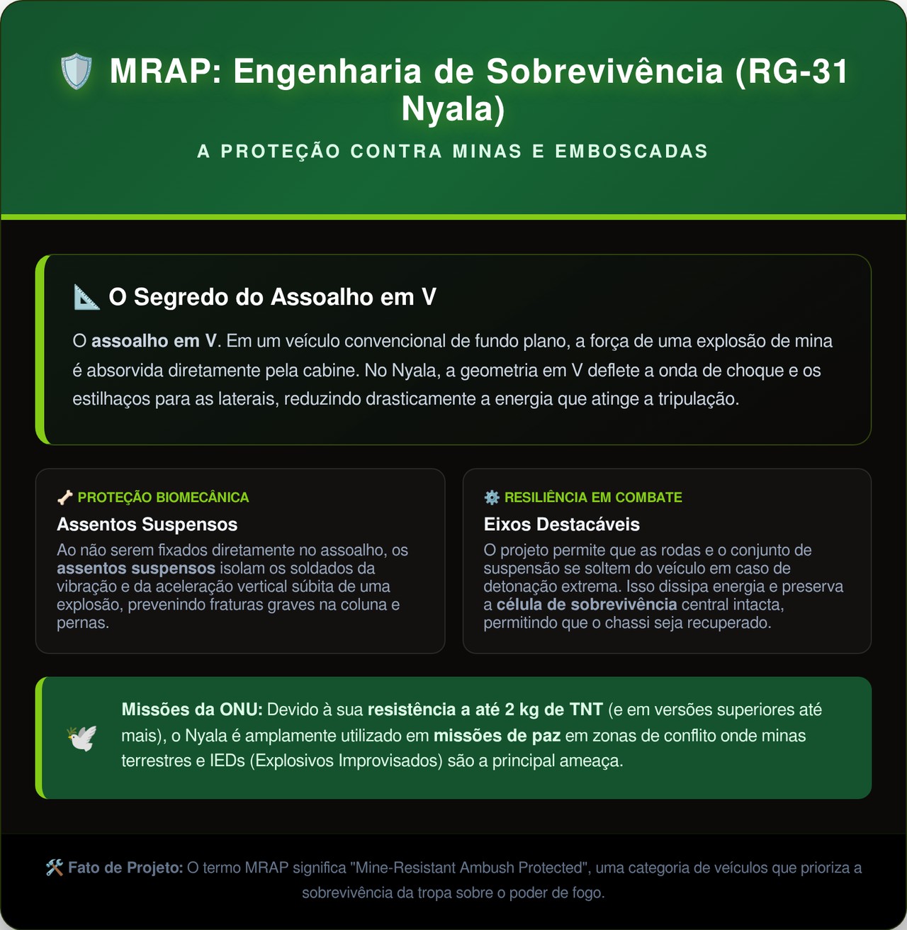 O blindado com assoalho em formato de V projetado especificamente para desviar a explosão de minas terrestres e salvar a vida de todos os passageiros