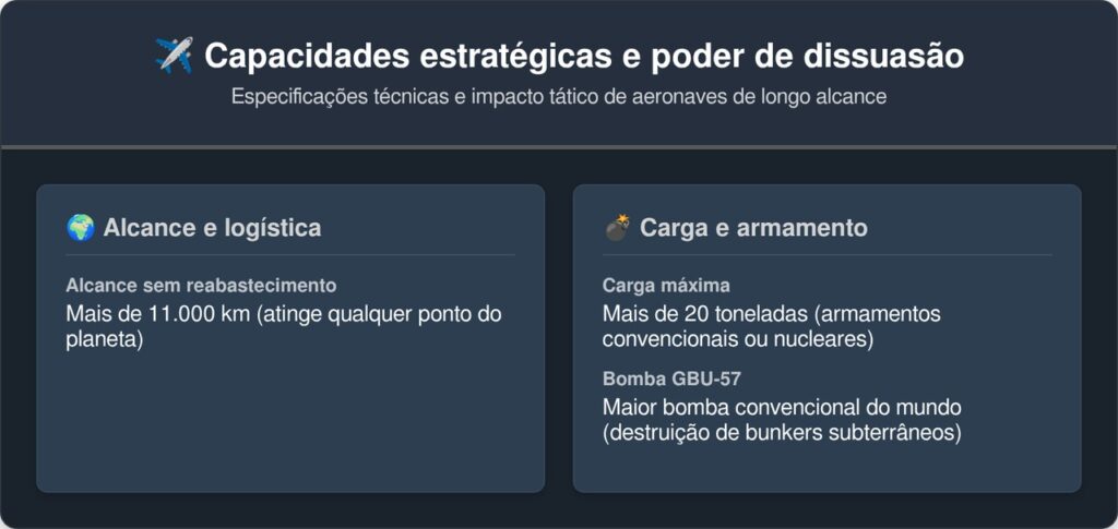 O bombardeiro de 2 bilhões de dólares que atravessa continentes inteiros sem aparecer em nenhum radar do mundo
