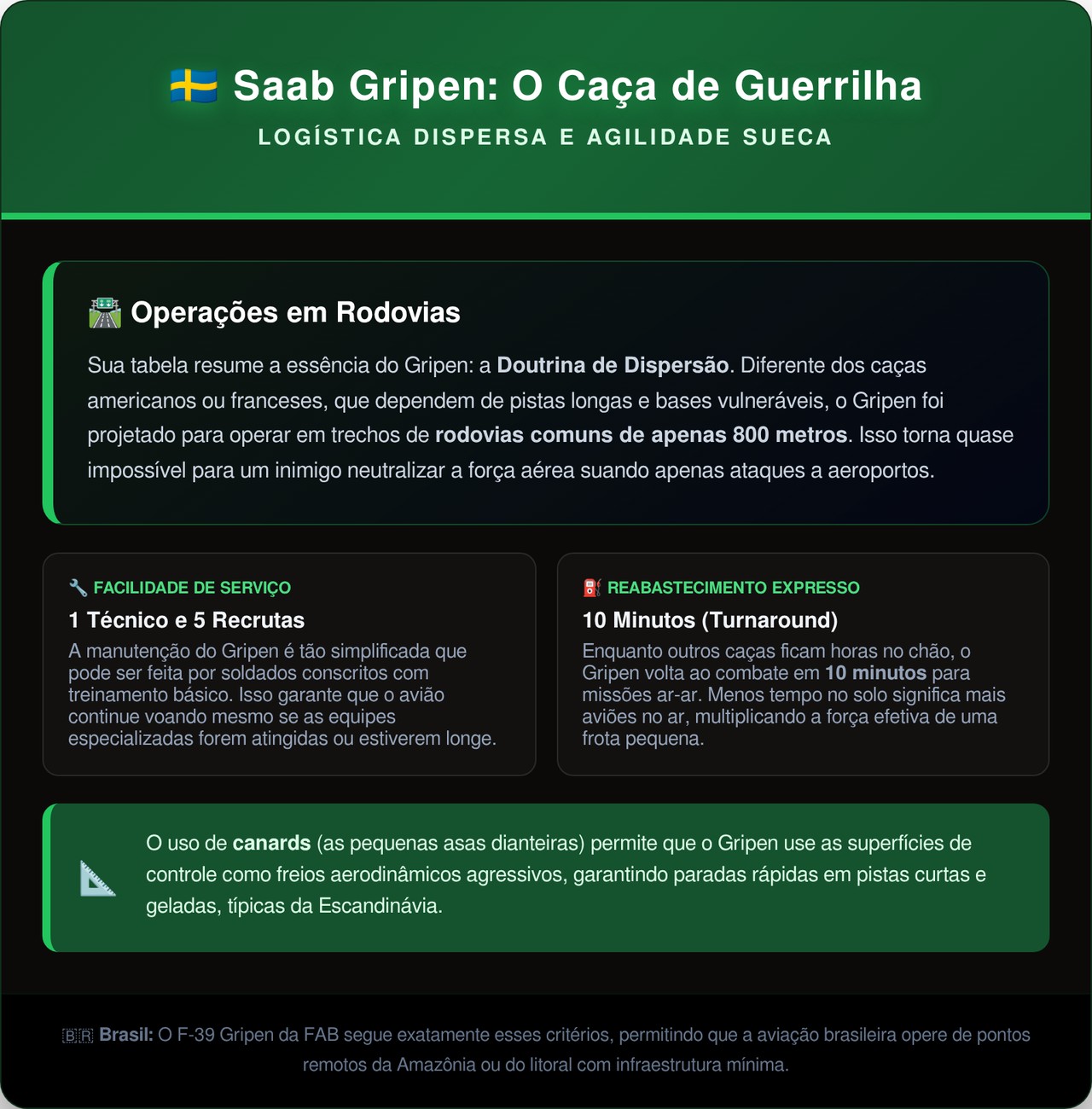 O caça de manutenção ultrabaixa que pode pousar em rodovias comuns e ser totalmente reabastecido por recrutas em apenas 10 minutos
