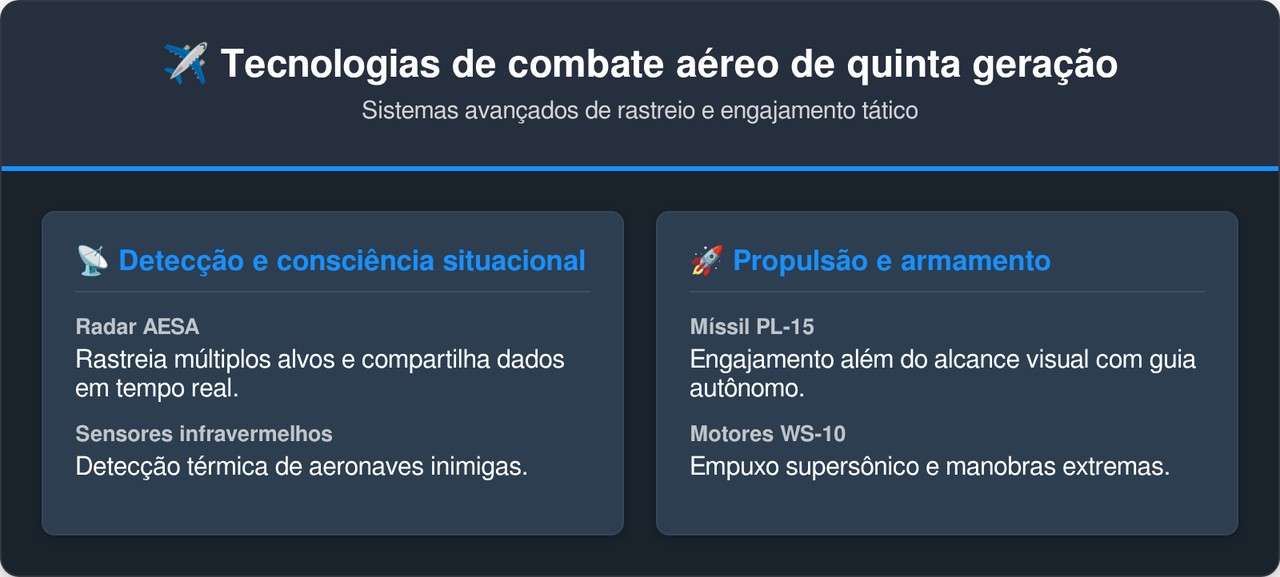 O caça pesado de 33 toneladas fabricado na China domina os ares voando a 2500 km por hora com um arsenal completo de mísseis inteligentes