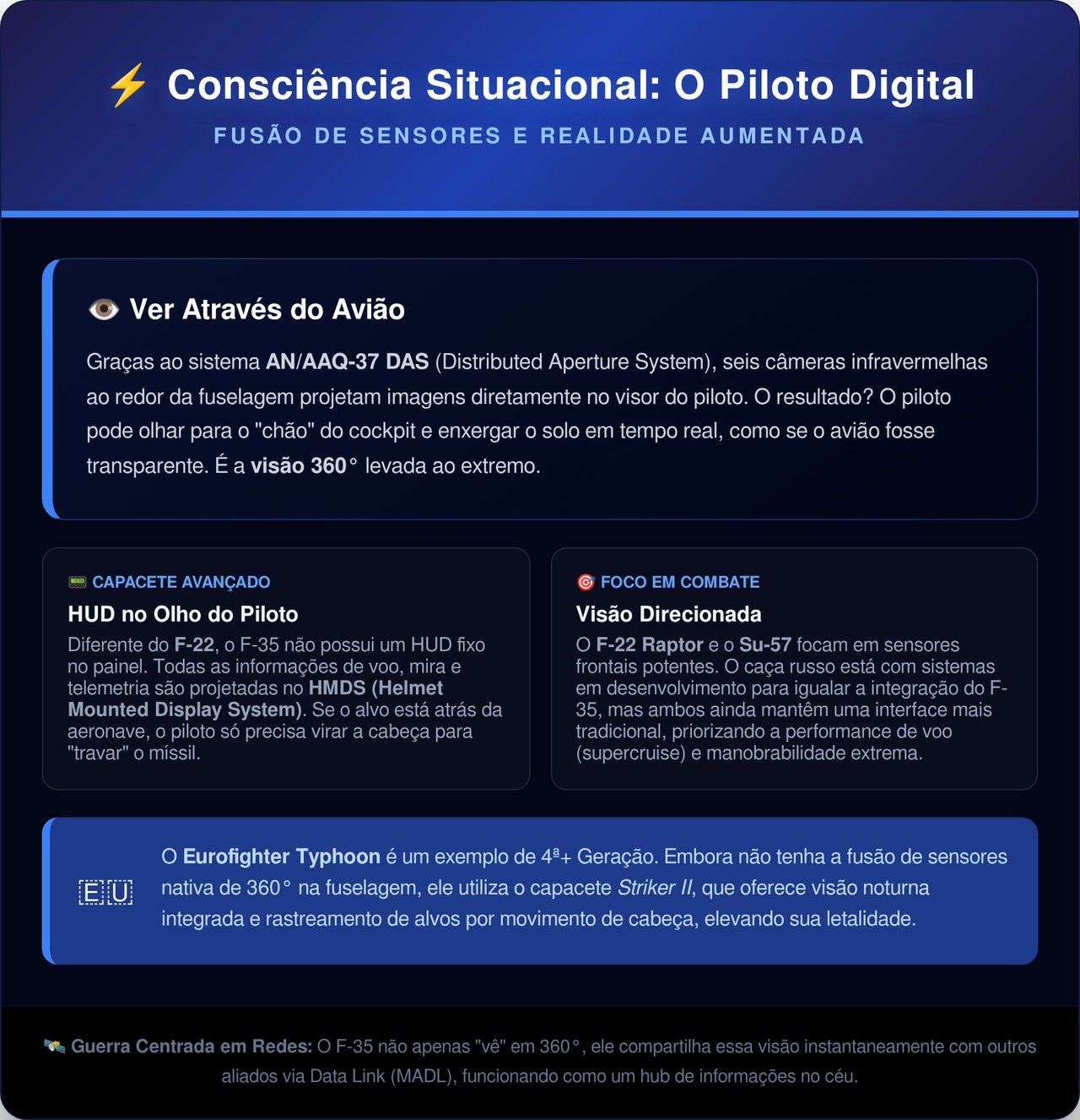 O capacete de 400 mil dólares do F-35 projeta imagens diretamente na retina do piloto e faz o avião inteiro parecer transparente