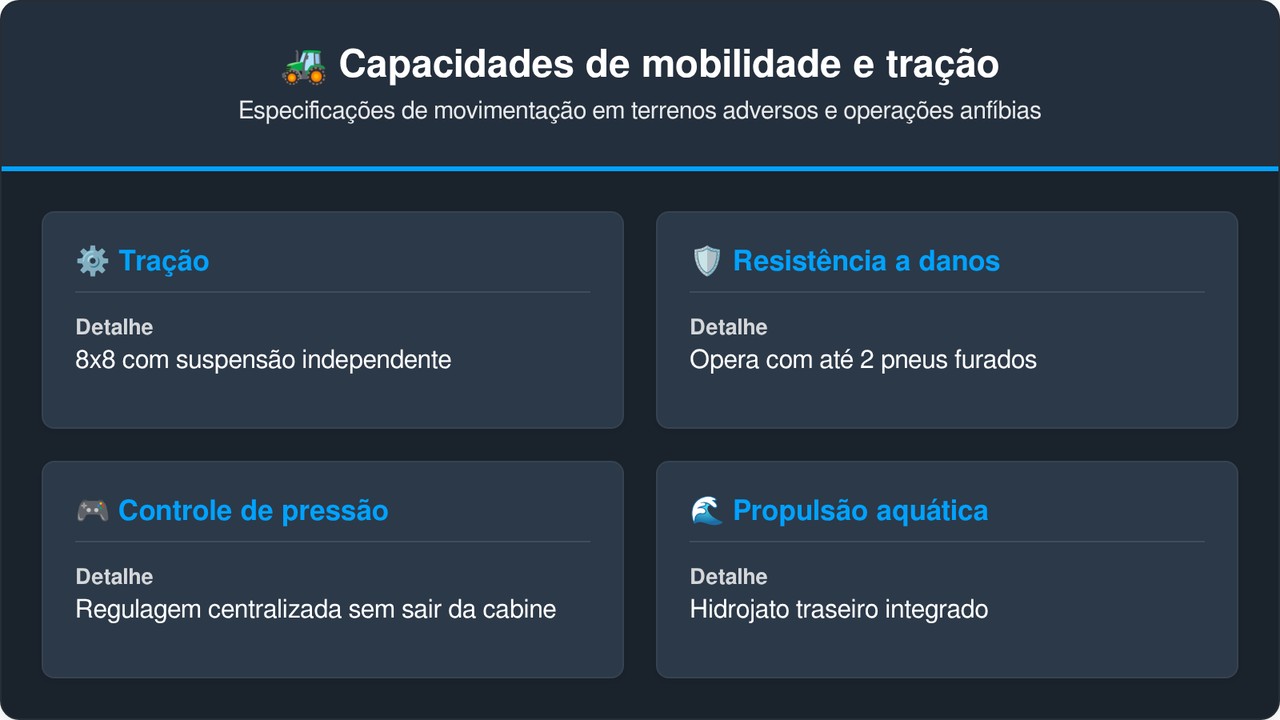 O clássico anfíbio BTR-70 com tração 8x8 e dois motores a gasolina garante o transporte de tropas em terrenos hostis há mais de 40 anos