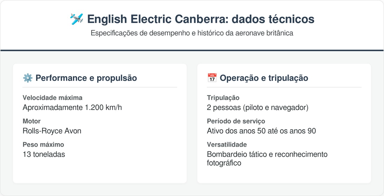 O clássico jato sueco de 13 toneladas revolucionou a aviação militar europeia ao voar quase na velocidade do som durante o auge da Guerra Fria
