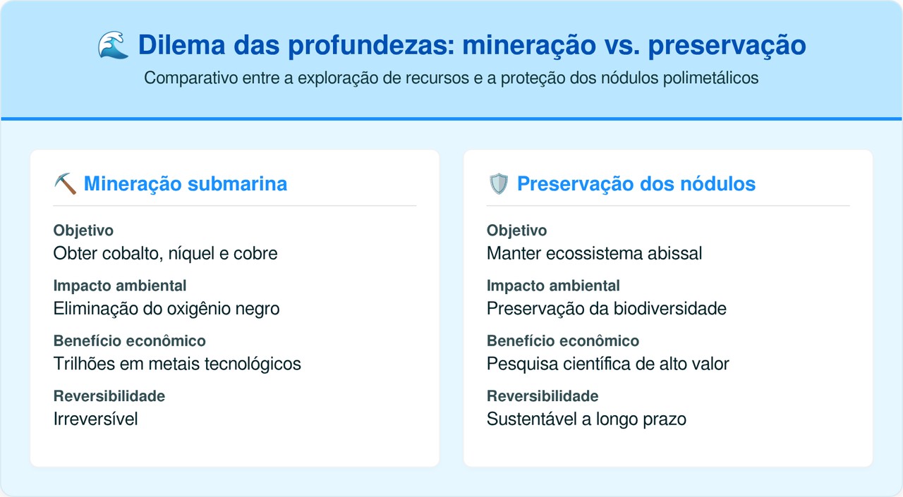 O enigma do "oxigênio negro": oceanógrafos acham ar puro a 4.000 metros de profundidade