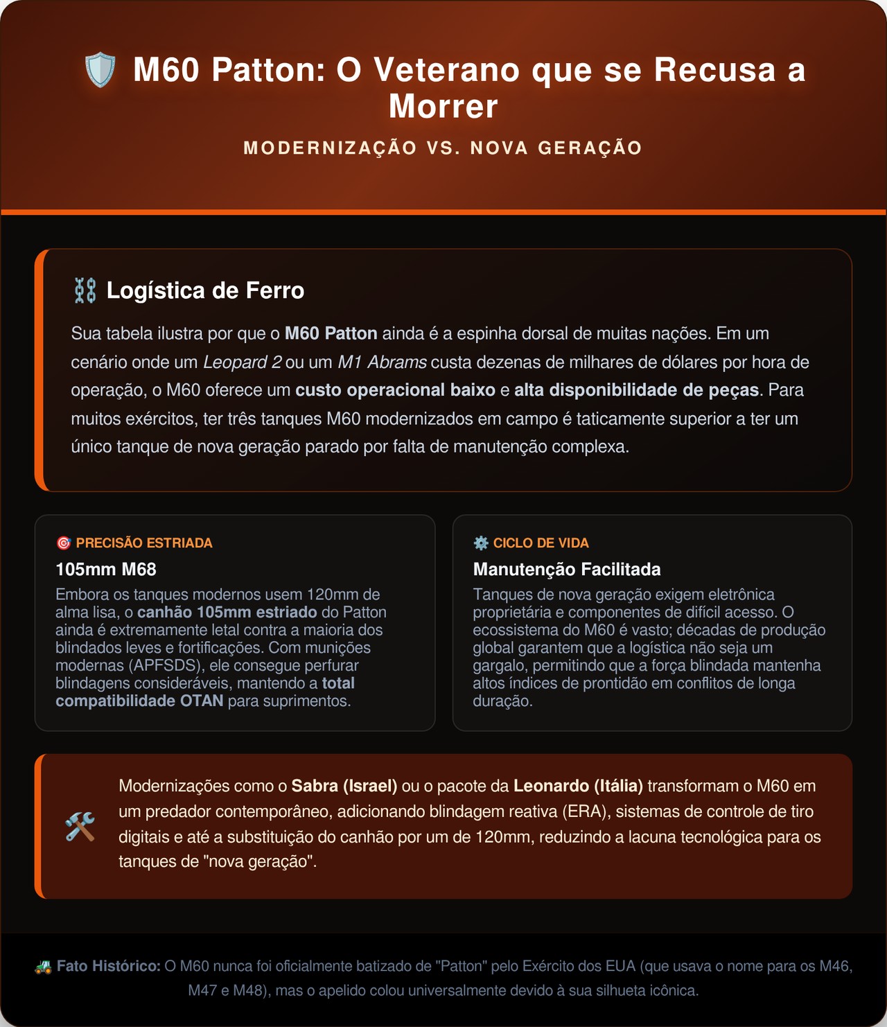 O gigante de 50 toneladas da Guerra Fria que recebeu sensores a laser e continua destruindo ameaças blindadas no campo de batalha moderno