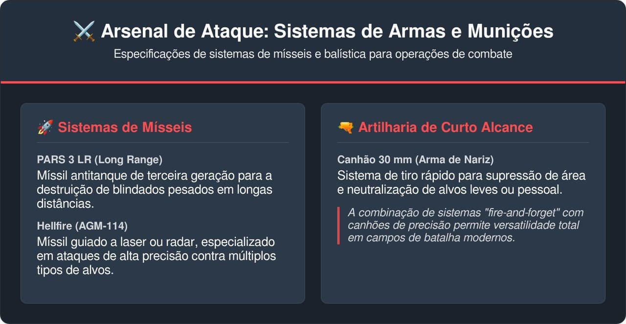 O helicóptero de ataque Eurocopter Tiger equipado com sensores infravermelhos e mísseis guiados é o predador invisível das forças terrestres europeias