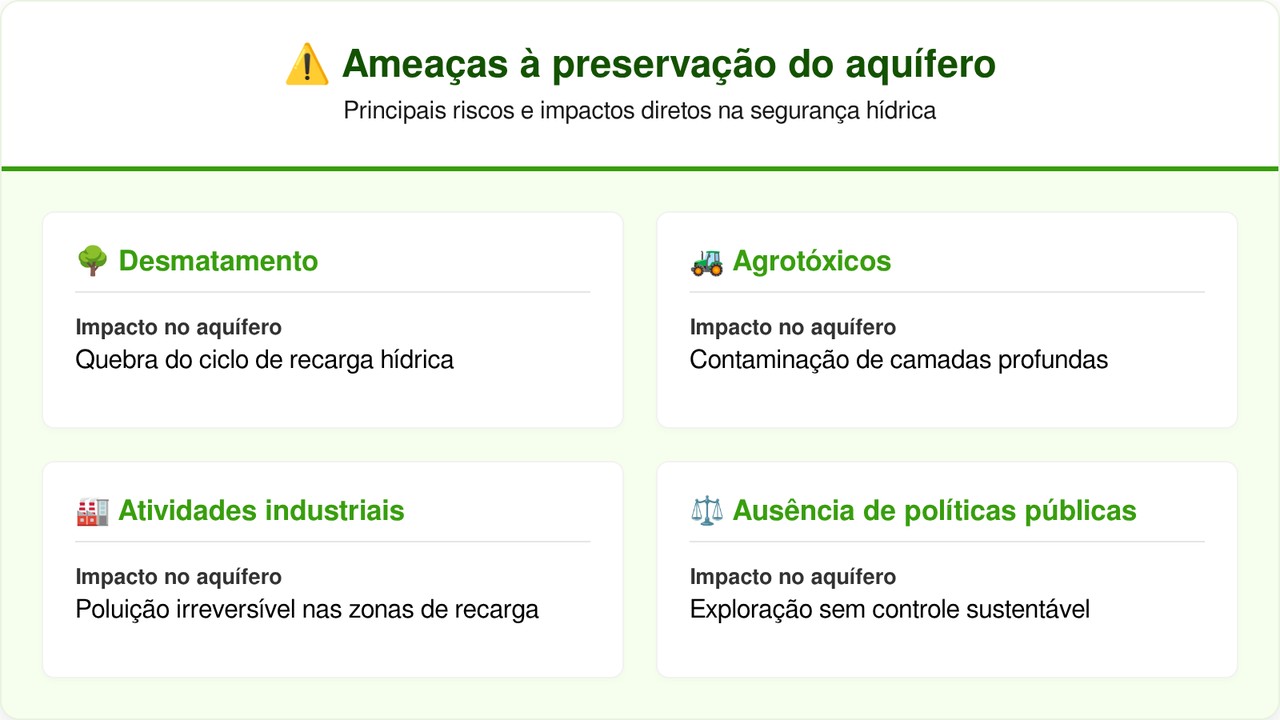 O misterioso "oceano" de 162 mil km³ de água doce escondido sob o solo do Brasil