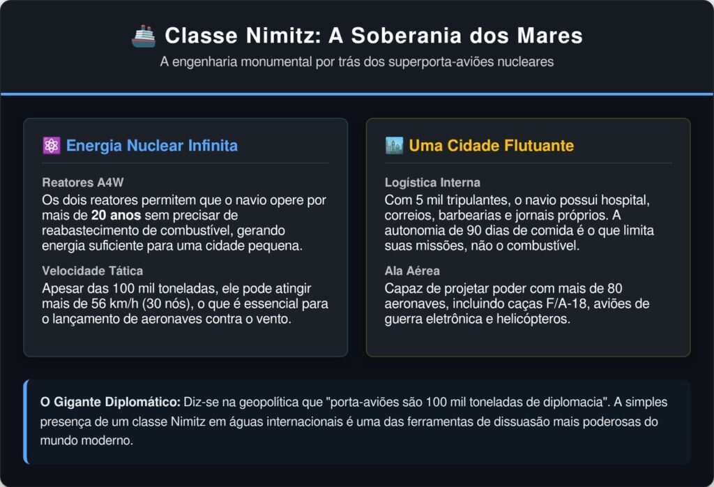 O navio americano de 100 mil toneladas que produz 1,5 milhão de litros de água por dia e navega 20 anos sem combustível fóssil
