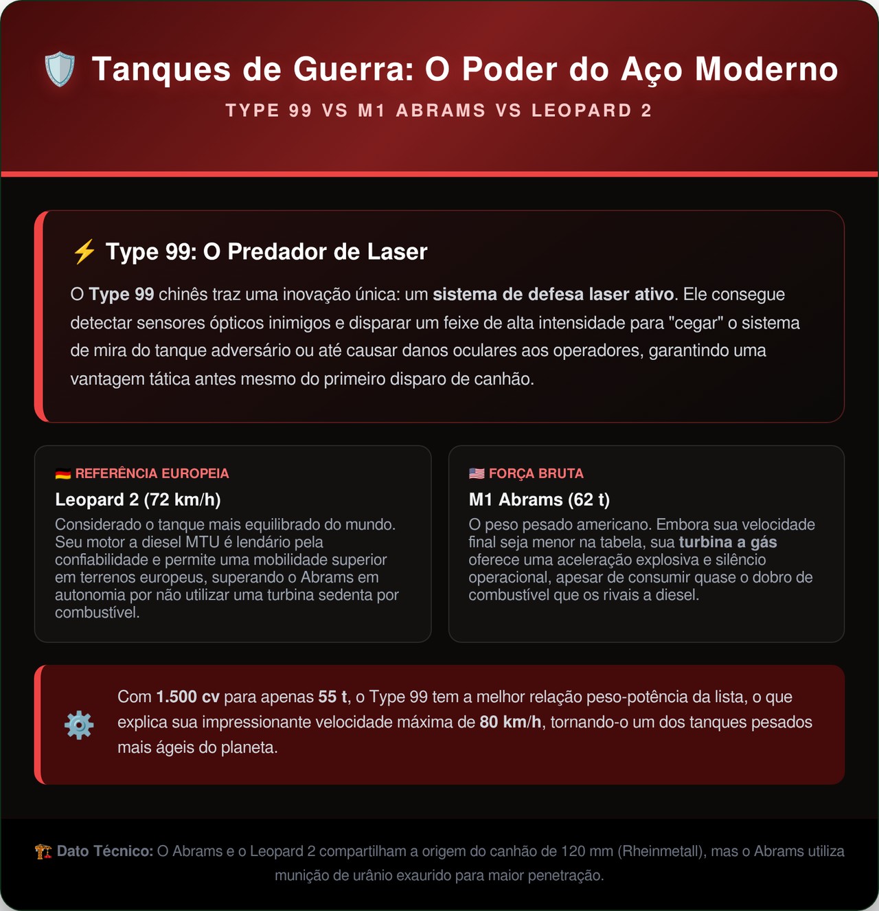 O supertanque chinês de 55 toneladas cegou a concorrência usando um laser de alta potência que derrete equipamentos óticos de inimigos posicionados a 4 mil metros de distância
