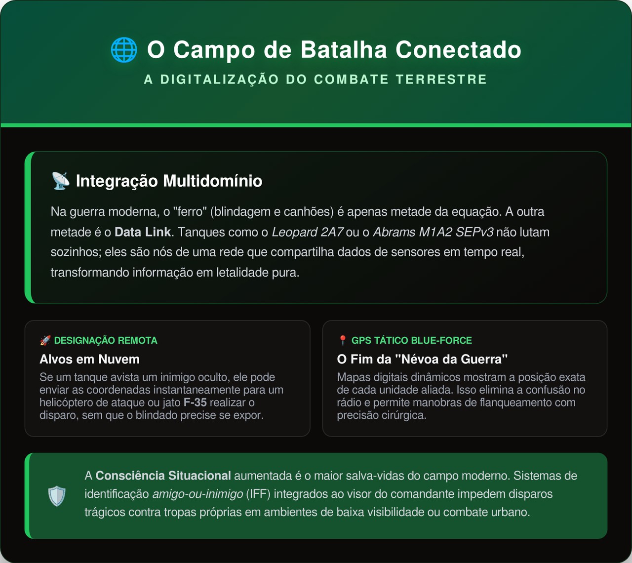 O supertanque com motor na frente para proteger os soldados: projetado para resistir a ataques urbanos, ele conta com um escudo invisível que destrói mísseis antes de tocarem a lataria