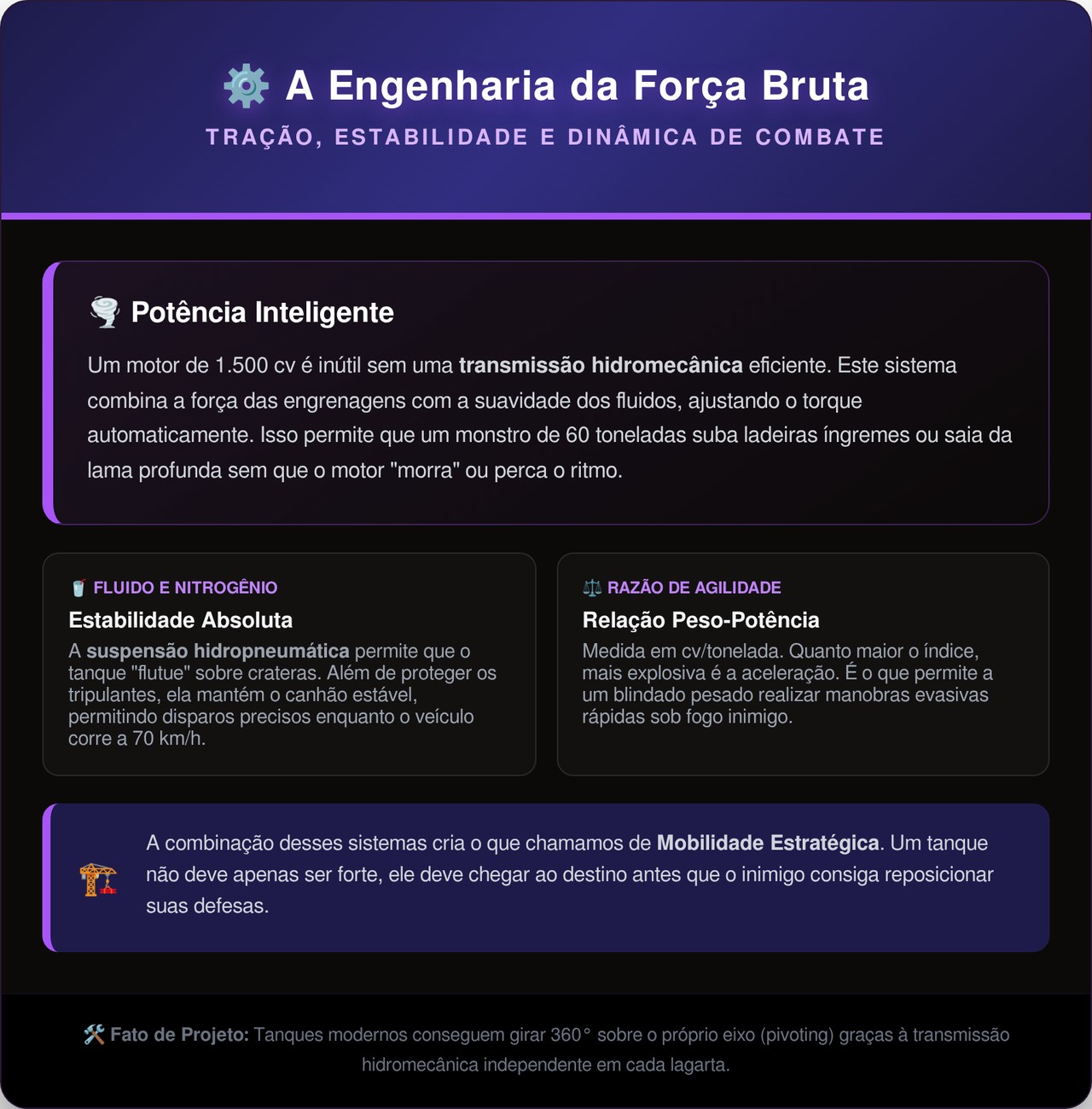 O supertanque de US$ 10 milhões que acelera a 50 km/h em terrenos destruídos usando computadores avançados para travar a mira e atirar em movimento